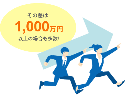 会社側の過失を主張し安全配慮義務違反を認めさせることで和解 労災補償300万円 弁護士介入前(労災給付のみ) 損害賠償金1,200万円 労災補償300万円 弁護士介入後(労災給付＋損害賠償) その差は1,000万円以上の場合も多数