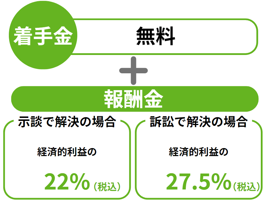 料金表